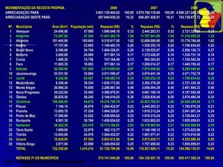 NOVO ESTADO: JUSTIFICATIVA DE CRESCIMENTO: PRODUTO INTERNO BRUTO DOS ESTADOS JÁ EMANCIPADOS (R$ milhões)FONTE: IBGE (2009).