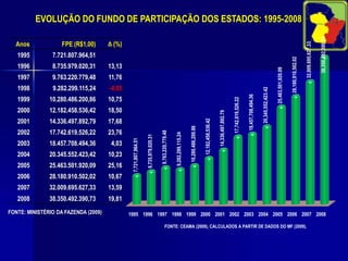 CENÁRIO COM O NOVO ESTADO: MAIORES ESTADOS BRASILEIROS (km²)