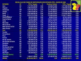 CENÁRIO DAECONOMIA ATUAL: DISTRIBUIÇÃO RELATIVA DO PIB DO PARÁ EM 2008