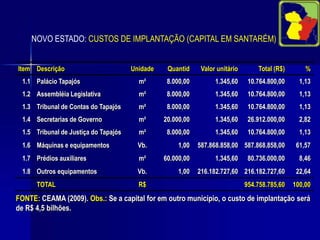 CENÁRIO ECONÔMICO: PIB DO NOVO ESTADO EM RELAÇÃO AO PIB DO PARÁ  (R$ 1.000,00)