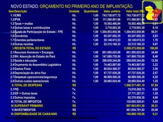 CENÁRIO DA ECONOMIA: FORMAÇÃO RELATIVA DA ECONOMIA DO NOVO ESTADO: 2006-2008 (%)