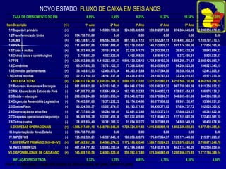 CENÁRIO DA ECONOMIA:AVALIAÇÃO ECONÔMICA DO TAPAJÓSPIB estimado em R$ 7,6 bilhões, maior que três Estados brasileiros já constituídos (IBGE, 2009; SEPOF/PA, 2009).15 aeroportos e 1 grande porto de exportação em posição privilegiada, com capacidade de exportação de 2,5 milhões t/ano, reduzindo o custo do transporte de US$ 108,00/t p/ US$ 63,00/t  comparando-se com os portos de Paranaguá/PR e Santos/SP.Localização estratégica para o escoamento de grãos do Centro-Oeste para a Europa e Estados Unidos. 1/3 das áreas de várzea cultiváveis: grande potencial de produção de grãos, incluindo: Santarém, Monte Alegre, Alenquer, Itaituba, Juruti etc..Reservas minerais: US$ 257 milhões / ano, correspondendo a 13% da produção total do Pará, com capacidade de produção de 55 milhões t/ano (CEAMA, 2009).Grande de potencial turístico em municípios como: Santarém, Óbidos, Alenquer, Monte Alegre, Itaituba, Juruti etc.