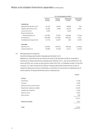 Notas a los estados financieros separados (continuación)
3
Al 31 de diciembre de 2014_____________________________________________________________
Activos Pasivos Patrimonio Resultados
S/(000) S/(000) S/(000) S/(000)
Subsidiarias
Agroindustrial del Perú S.A.C. 61,433 14,565 46,868 756
Logística del Pacífico S.A.C. 23,206 4,696 18,510 2,654
Larrea Tres S.A.C. 2,245 - 2,245 -
Empresa Oriental de
Emprendimientos S.A. 219,463 37,659 181,804 (1,762)
Pil Andina S.A. 827,698 527,096 300,602 3,515
Facilidades de transporte S.A. 12,716 12,047 669 (1,074)
Asociadas
Agrolmos S.A. 376,092 130,736 245,356 (11,966)
Lechera Andina S.A. 59,885 47,268 12,617 (2,518)
(c) Reorganizaciones societarias-
Escisión del bloque patrimonial a Agropecuaria Chachani S.A.C.
Mediante la Junta General de Accionistas de fecha 16 de diciembre de 2014, se aprobó la
escisión de un bloque patrimonial a Agropecuaria Chachani S.A.C., que se hizo efectiva el 1 de
enero de 2015, por un valor en libros de (en miles) S/31,316. La Compañía recibió 31,316,470
acciones, a un valor nominal de S/1.00 por el bloque patrimonial transferido; por lo que se
registró la salida de los activos transferidos y el aumento en la inversión en subsidiarias por el
mismo importe. El bloque patrimonial estuvo compuesto por:
S/(000)
Activos
Suministros 3,178
Terrenos 1,590
Edificios y otras construcciones 5,497
Maquinarias, equipos y muebles 16,159
Unidades de transporte 1,432
Obras en curso 3,032
Otros activos 529
__________
31,417
Pasivos corrientes (101)
__________
Total 31,316
__________
 