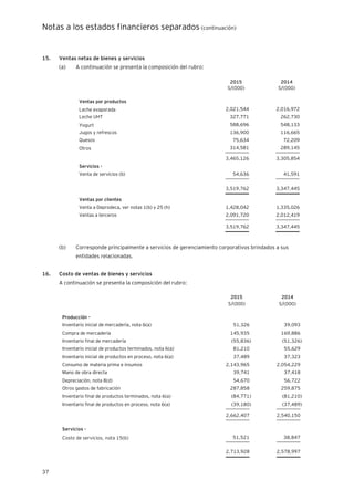 Notas a los estados financieros separados (continuación)
37
15. Ventas netas de bienes y servicios
(a) A continuación se presenta la composición del rubro:
2015 2014
S/(000) S/(000)
Ventas por productos
Leche evaporada 2,021,544 2,016,972
Leche UHT 327,771 262,730
Yogurt 588,696 548,133
Jugos y refrescos 136,900 116,665
Quesos 75,634 72,209
Otros 314,581 289,145
__________ __________
3,465,126 3,305,854
Servicios -
Venta de servicios (b) 54,636 41,591
__________ __________
3,519,762 3,347,445
__________ __________
Ventas por clientes
Venta a Deprodeca, ver notas 1(b) y 25 (h) 1,428,042 1,335,026
Ventas a terceros 2,091,720 2,012,419
__________ __________
3,519,762 3,347,445
__________ __________
(b) Corresponde principalmente a servicios de gerenciamiento corporativos brindados a sus
entidades relacionadas.
16. Costo de ventas de bienes y servicios
A continuación se presenta la composición del rubro:
2015 2014
S/(000) S/(000)
Producción -
Inventario inicial de mercadería, nota 6(a) 51,326 39,093
Compra de mercadería 145,935 169,886
Inventario final de mercadería (55,836) (51,326)
Inventario inicial de productos terminados, nota 6(a) 81,210 55,629
Inventario inicial de productos en proceso, nota 6(a) 37,489 37,323
Consumo de materia prima e insumos 2,143,965 2,054,229
Mano de obra directa 39,741 37,418
Depreciación, nota 8(d) 54,670 56,722
Otros gastos de fabricación 287,858 259,875
Inventario final de productos terminados, nota 6(a) (84,771) (81,210)
Inventario final de productos en proceso, nota 6(a) (39,180) (37,489)
__________ __________
2,662,407 2,540,150
__________ __________
Servicios -
Costo de servicios, nota 15(b) 51,521 38,847
__________ __________
2,713,928 2,578,997
__________ __________
 