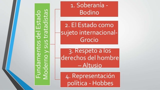 Estado moderno