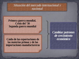 Primera guerra mundial,  Crisis del ‘30 Segunda guerra mundial Caída de las exportaciones de las materias primas y de las importaciones manufactureras Situación del mercado internacional y nacional Cambiar patrones de crecimiento económico 