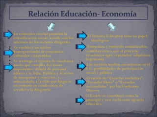 La estructura escolar permitió la estratificación social, acorde con los intereses de los sectores dirigentes. Se establece un núcleo homogeneizado de contenidos culturales compartidos Se restringe el sistema de enseñanza media que cumplía dos tareas importantes: dotada de personal idóneo a la Adm. Pública y al sector de transportes y servicios; y, seleccionaba a la elite que luego se encontraría en condiciones de acceder a la dirigencia El Sistema Educativo tiene un papel  ideológico  Estructura y currículo centralizados, contribuyeron a que el proyecto económico agro exportador  adquiriese hegemonía Los sectores medios encontraron en el S.E. posibilidades de participación social y política Creación de “Escuelas modernas”, “Escuelas libres” o “Escuelas racionalistas” por los Sindicatos Obreros El Estado se constituyó como la principal y casi excluyente agencia educativa 
