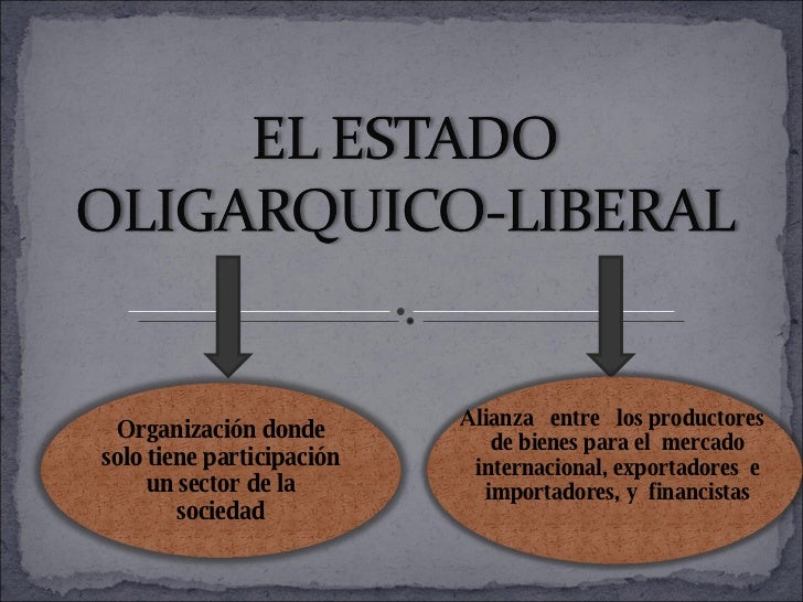 Estado Oligárquico Liberal