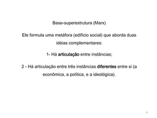 Base-superestrutura (Marx)

Ele formula uma metáfora (edifício social) que aborda duas
                  idéias complementares:

             1- Há articulação entre instâncias;

2 - Há articulação entre três instâncias diferentes entre si (a
           econômica, a política, e a ideológica).




                                                                  6
 