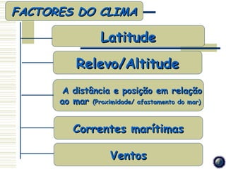 FACTORES DO CLIMA

                 Latitude
          Relevo/Altitude
       A distância e posição em relação
      ao mar (Proximidade/ afastamento do mar)


         Correntes marítimas

                    Ventos
 