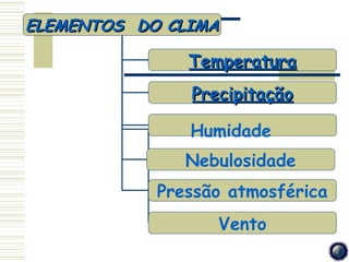 ELEMENTOS DO CLIMA

               Temperatura
               Precipitação

               Humidade
               Nebulosidade
            Pressão atmosférica
                  Vento
 