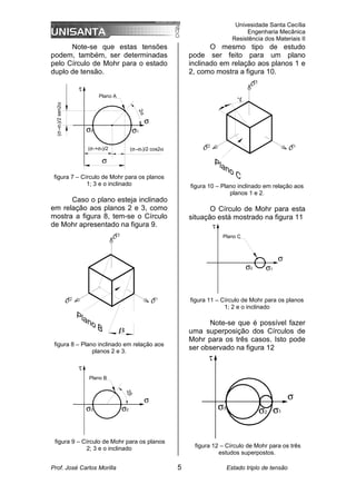Univesidade Santa Cecília
Engenharia Mecânica
Resistência dos Materiais II
Prof. José Carlos Morilla 5 Estado triplo de tensão
Note-se que estas tensões
podem, também, ser determinadas
pelo Círculo de Mohr para o estado
duplo de tensão.
(σ1+σ3)/2
(
σ
1
-
σ
3
)/2
sen2
α
σ
(σ1-σ3)/2 cos2α
σ3
2
α
σ
σ1
Plano A
figura 7 – Círculo de Mohr para os planos
1; 3 e o inclinado
Caso o plano esteja inclinado
em relação aos planos 2 e 3, como
mostra a figura 8, tem-se o Círculo
de Mohr apresentado na figura 9.
figura 8 – Plano inclinado em relação aos
planos 2 e 3.
σ3
σ
Plano B
σ2
2
β
figura 9 – Círculo de Mohr para os planos
2; 3 e o inclinado
O mesmo tipo de estudo
pode ser feito para um plano
inclinado em relação aos planos 1 e
2, como mostra a figura 10.
figura 10 – Plano inclinado em relação aos
planos 1 e 2.
O Círculo de Mohr para esta
situação está mostrado na figura 11
σ
σ1
σ2
Plano C
figura 11 – Círculo de Mohr para os planos
1; 2 e o inclinado
Note-se que é possível fazer
uma superposição dos Círculos de
Mohr para os três casos. Isto pode
ser observado na figura 12
σ3
σ
σ2 σ1
figura 12 – Círculo de Mohr para os três
estudos superpostos.
 