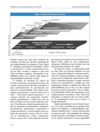 ESTADO DO MUNDO 2010
WWW.WORLDWATCH.ORG.BR104
Mudando as Culturas Empresariais Internamente
Interface passou por cinco fases evolutivas de
mudança, movidas por alavancas fundamentais
que impulsionaram seu progresso (Veja Figura
5). Mudanças profundas de identidade, valores
e concepções de “o modo como fazemos as coi-
sas por aqui” levaram a empresa a uma nova
visão em relação a objetivo, desempenho e ren-
tabilidade dentro do contexto mais amplo de
responsabilidade ambiental e social.6
O modelo de mudança de cultura da
Interface representa uma jornada da razão e do
coração, promovida por decisões estratégicas e
pelo aprofundamento da aproximação aos
valores de sustentabilidade. Esses fatores inte-
ragentes preencheram a lacuna inicial entre a
visão — uma futura empresa sustentável — e a
empresa existente não sustentável, transfor-
mando gradualmente a cultura por meio de
fases sucessivas em uma escala temporal contí-
nua. À medida que a empresa passava pelas eta-
pas de mudanças transformadoras (despertar,
encasulamento, metamorfose, renascimento e
comprometimento), ocorria também uma evo-
lução dos sistemas de crenças, indo do ceticis-
mo ao entendimento, crença, comprometi-
mento e apoio ativo. Essa progressão psicoló-
DESPERTAR
ENCASULAMENTO
METAMORFOSE
RENASCIMENTO
COMPROMETIMENTO
SISTEMAS DE CRENÇAS AO
LONGO DO TEMPO
gica atuava em conjunto com as decisões estra-
tégicas (visão, plano de ação, alinhamento,
integração e influência) com o objetivo de criar
uma profunda mudança de cultura.
Ao longo do tempo, a transformação pode
ser vista como um processo dinâmico em que
novas e progressivas ligações, relacionamentos e
redes de comunicação passam a existir e prospe-
rar por meio de infusão de conhecimento, sabe-
doria e experiência popular O antigo ceticismo
rende-se ao entendimento à medida que uma
organização confirma a validade dos valores da
sustentabilidade que, ao fim e ao cabo, surgem
de sucessos efetivos alcançados. Com a mudan-
ça da identidade coletiva da organização, novos
comportamentos associados a esses valores são
reforçados e se inserem cada vez mais na cultu-
ra. O entendimento cresce com a crença e o
comprometimento.
Surgem gradualmente novas formas de pen-
sar, crer e fazer, à medida que as decisões estra-
tégicas são validadas e a sustentabilidade é ple-
namente adotada como “o modo como fazemos
as coisas por aqui”. Esse paradigma de mudança
produz inovações tecnológicas, resulta em práti-
cas de negócio sustentáveis e novas capacidades
Figura 5. Modelo de Mudança de Cultura
Visão
Lacuna entre
Visão e Identidade
Mudança Cultural Gradual
Plano de Ação
Alinhamento
Integração Influência
Ceticismo Entendimento Crença Comprometimento Apoio Ativo
Ꭿidgroup,2009.Allrightsreserved.
21_184mundo_VaBe2 6/22/10 15:17 Page 104
 
