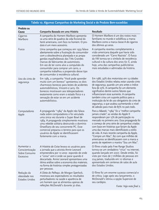ESTADO DO MUNDO 2010 Da Venda de Sabão à Venda de Sustentabilidade: Marketing Social
165
Tabela 10. Algumas Campanhas de Marketing Social e de Produto Bem-sucedidas
Produto ou
Causa
Cigarros
Marlboro
Fusca
Uso do cinto de
segurança
Computadores
Apple
Aumentar a
Conscientização
Sobre Consumo
Excessivo
Redução da
obesidade nos
Estados Unidos
Campanha Baseada em uma História
A campanha do Homem Marlboro apresenta-
va uma série de quadros da vida ficcional do
herói americano, com foco no homem. O pro-
duto é um mero acessório.
Uma campanha que começou em 1959 falava
abertamente sobre a frustração do consumidor
com a obsolescência planejada e as propa-
gandas espalhafatosas das Três Grandes
marcas de fabricantes de automóveis.
Em vez de ter como alvo a compulsão do
consumidor para comprar um carro, a
campanha trabalhou a propensão desse tipo
de consumidor à resistência cultural.
Em 1985, a campanha “Você pode aprender
muito com um boneco” apresentou os dois
charmosos bonecos para testes de acidentes
automobilísticos, Vincent e Larry. Os
bonecos mostravam aos telespectadores
exatamente como eram o estado físico e a
sensação de estar se em um acidente
automobilístico.
A propaganda “1984” da Apple não falava
nada sobre computadores e foi veiculada
uma única vez durante o Super Bowl de
1984. A propaganda simplesmente mostrava
uma rebelde solitária destruindo o domínio
Orwelliano de seu concorrente PC. Esse
comercial preparou o terreno para que os
usuários da Apple se identificassem
fortemente com a marca.
A História da Coisa levava os usuários para
a jornada que a ativista Annie Leonard
empreendera por 10 anos expondo de onde
a "coisa" vem e onde vai parar quando é
descartada. Annie Leonard apresentava uma
ótima análise sobre a economia dos materiais,
na forma de histórias simples protagonizadas
por pessoas.
A Dieta do Palhaço, de Morgan Sperlock,
mostrava aos espectadores os resultados
perturbadores na saúde e aparência de
um homem que se alimentou apenas de
refeições McDonald’s durante 30 dias.
Resultado
O Homem Marlboro é um dos rostos mais
familiares no mundo e solidificou a marca
Marlboro como a marca classe A de cigarros
dos últimos 40 anos.
A campanha reverteu completamente a
visão americana daquele que havia sido
considerado um “Carro Nazista”. O fusca
da VW tornou-se o símbolo de resistência
cultural e da cultura dos anos 60.
É, ainda
hoje, uma das campanhas publicitárias
mais estudadas e admiradas da história.
Em 1986, 39% dos motoristas em 19 cidades
dos Estados Unidos relatou estar usando cinto
de segurança, quando um ano antes o índice
fora de 23%. A campanha foi um elemento
significativo dentre outros fatores que
influenciaram esse aumento. A campanha
também criou um suporte político para a
instituição da lei de uso obrigatório do cinto de
segurança, o que acabou aumentando o nível
de adesão para mais de 85% no país todo.
Para a Adweek, “1984” foi a “melhor campanha
jamais criada”; as vendas do Apple II
responderam por 15% de participação no
mercado no primeiro ano. Essa propaganda foi
o começo de uma série de campanhas criadas
com base em histórias que fariam da Apple
uma das marcas mais identificáveis a estilo
de vida. A mais recente campanha da Apple,
“Compre um Mac”, fez com que milhões de
americanos se identificassem com a marca a
ponto de repetirem o mantra “Sou um Mac”.
O filme criado pela Free Range Studios
tornou-se um verdadeiro “vírus” na internet,
quando lançado em 2007. Desde então, foi
visto por mais de 7 milhões de pessoas em
224 países, traduzido em 10 idiomas e
apresentado em centenas de salas de aula
dos Estados Unidos.
O filme foi um enorme sucesso comercial e
de crítica. Logo após seu lançamento, o
McDonald’s retirou a opção Supersize de
seu cardápio.
Fonte: Veja nota final 2.
21_184mundo_VaBe2 6/22/10 15:17 Page 165
 