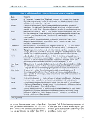 ESTADO DO MUNDO 2010 Educação para a Mídia, Cidadania e Sustentabilidade
173
veu que os sistemas educacionais globais deve-
riam “promover a compreensão crítica dos cida-
dãos a respeito ‘dos fenômenos da comunicação’
e da sua participação na mídia”. Em 2007, a
Agenda de Paris definiu componentes essenciais
à educação para a mídia, sendo seguida pela
Unesco, que elaborou um Kit de Educação para
a Mídia no mesmo ano.7
Tabela 11. Iniciativas de Alguns Países para Promover a Educação para a Mídia
Causa
Argentina
Austrália
Áustria
Canadá
Coreia do Sul
Finlândia
França
Hong Kong,
China
Reino Unido
Rússia
Suécia
Turquia
Programa
O “Programa A Escola e a Mídia” foi adotado em todo o país em 2000. Uma das ações
distribui gratuitamente para escolas de ensino médio uma revista mensal com artigos
noticiosos em formato online e impresso.
A Autoridade Australiana de Comunicações e Mídia adota atualmente um Programa de
Pesquisa em Educação e Mídia Digital com a finalidade de aprimorar o conhecimento sobre
educação para a mídia digital e desenvolver educação e conceitos de proteção do consumidor.
O Ministério da Educação, Ciência e Cultura distribui um periódico trimestral sobre mídia e
educação para todas as escolas. Ferramentas de trabalho para educadores, avaliadas pelo
ministério, estão disponíveis online, e outros tipos de material didático podem ser
encomendados.
Entre 2006 e 2007, o Ministro da Educação de Ontário instituiu uma diretiva política
obrigatória, abrangendo quatro áreas — leitura, escrita, comunicação oral e mídia e
educação — para todos os alunos.
O currículo nacional recém-reformulado, obrigatório para alunos de 5 a 16 anos, incentiva
práticas de mídia e educação nos cursos de Ética, Estudos Sociais e Estudos Práticos.
O programa governamental para 2007–2011 inclui iniciativas específicas encorajando mídia e
educação, em especial focalizando os mais jovens. O Programa de Participação Cidadã destaca
“aptidões para a sociedade da informação" como elemento catalisador para a cidadania.
A Coordenadoria de Informações e Ensino de Mídia do Ministério da Educação elabora
ferramentas de ensino, forma educadores para o processo de análise e uso das mensagens
dos meios de comunicação noticiosos e coloca professores e alunos em contato com
profissionais da mídia durante o evento anual Semana de Imprensa da Mídia.
O Departamento de Educação introduziu recentemente o Novo Currículo do Ensino Médio,
com ênfase na capacidade de “fazer análises críticas e julgar a confiabilidade do noticiário e
a adequação das formas de relato empregadas pelos meios de comunicação de massa”.
De acordo com a Lei das Comunicações de 2003, os deveres do Departamento de
Comunicações do Reino Unido incluem “promover o interesse dos cidadãos no que se
refere a questões de comunicação, e o dos consumidores, estimulando a concorrência em
mercados relevantes”.
Desde o início do século 21, a Academia Russa do Laboratório de Educação trabalha para
incorporar mídia e educação nos currículos referentes à cultura e às artes nacionais.
A Nordicom’s International Clearinghouse on Children, Youth and Media dá continuidade ao
trabalho de mídia e educação junto aos jovens, incentivando debates públicos construtivos
e estimulando pesquisas e elaboração de políticas.
Em 2006, foram introduzidos os primeiros programas de mídia e educação como matéria
eletiva do currículo escolar. Agências reguladores governamentais deram início a uma
colaboração pró-ativa com grupos não-governamentais e educadores, com o intuito de
fomentar iniciativas de mídia e educação.
Fonte: Veja nota 7
21_184mundo_VaBe2 6/22/10 15:17 Page 173
 
