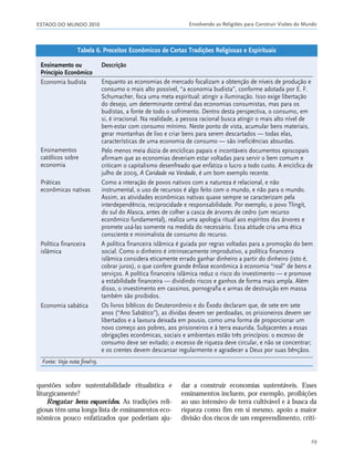 ESTADO DO MUNDO 2010 Envolvendo as Religiões para Construir Visões do Mundo
29
questões sobre sustentabilidade ritualística e
liturgicamente?
Resgatar bens esquecidos. As tradições reli-
giosas têm uma longa lista de ensinamentos eco-
nômicos pouco enfatizados que poderiam aju-
dar a construir economias sustentáveis. Esses
ensinamentos incluem, por exemplo, proibições
ao uso intensivo de terra cultivável e à busca da
riqueza como fim em si mesmo, apoio a maior
divisão dos riscos de um empreendimento, críti-
Tabela 6. Preceitos Econômicos de Certas Tradições Religiosas e Espirituais
Ensinamento ou
Princípio Econômico
Economia budista
Ensinamentos
católicos sobre
economia
Práticas
econômicas nativas
Política financeira
islâmica
Economia sabática
Descrição
Enquanto as economias de mercado focalizam a obtenção de níveis de produção e
consumo o mais alto possível, “a economia budista”, conforme adotada por E. F.
Schumacher, foca uma meta espiritual: atingir a iluminação. Isso exige libertação
do desejo, um determinante central das economias consumistas, mas para os
budistas, a fonte de todo o sofrimento. Dentro desta perspectiva, o consumo, em
si, é irracional. Na realidade, a pessoa racional busca atingir o mais alto nível de
bem-estar com consumo mínimo. Neste ponto de vista, acumular bens materiais,
gerar montanhas de lixo e criar bens para serem descartados — todas elas,
características de uma economia de consumo — são ineficiências absurdas.
Pelo menos meia dúzia de encíclicas papais e incontáveis documentos episcopais
afirmam que as economias deveriam estar voltadas para servir o bem comum e
criticam o capitalismo desenfreado que enfatiza o lucro a todo custo. A encíclica de
julho de 2009, A Caridade na Verdade, é um bom exemplo recente.
Como a interação de povos nativos com a natureza é relacional, e não
instrumental, o uso de recursos é algo feito com o mundo, e não para o mundo.
Assim, as atividades econômicas nativas quase sempre se caracterizam pela
interdependência, reciprocidade e responsabilidade. Por exemplo, o povo Tlingit,
do sul do Alasca, antes de colher a casca de árvores de cedro (um recurso
econômico fundamental), realiza uma apologia ritual aos espíritos das árvores e
promete usá-las somente na medida do necessário. Essa atitude cria uma ética
consciente e minimalista de consumo do recurso.
A política financeira islâmica é guiada por regras voltadas para a promoção do bem
social. Como o dinheiro é intrinsecamente improdutivo, a política financeira
islâmica considera eticamente errado ganhar dinheiro a partir do dinheiro (isto é,
cobrar juros), o que confere grande ênfase econômica à economia “real” de bens e
serviços. A política financeira islâmica reduz o risco do investimento — e promove
a estabilidade financeira — dividindo riscos e ganhos de forma mais ampla. Além
disso, o investimento em cassinos, pornografia e armas de destruição em massa
também são proibidos.
Os livros bíblicos do Deuteronômio e do Êxodo declaram que, de sete em sete
anos (“Ano Sabático”), as dívidas devem ser perdoadas, os prisioneiros devem ser
libertados e a lavoura deixada em pousio, como uma forma de proporcionar um
novo começo aos pobres, aos prisioneiros e à terra exaurida. Subjacentes a essas
obrigações econômicas, sociais e ambientais estão três princípios: o excesso de
consumo deve ser evitado; o excesso de riqueza deve circular, e não se concentrar;
e os crentes devem descansar regularmente e agradecer a Deus por suas bênçãos.
Fonte: Veja nota final19.
21_184mundo_VaBe2 6/22/10 15:16 Page 29
 