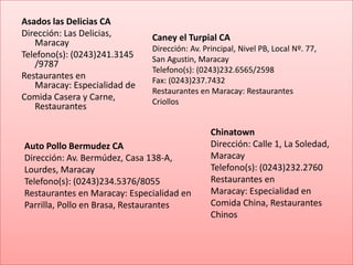 Asados las Delicias CA
Dirección: Las Delicias,      Caney el Turpial CA
   Maracay
                              Dirección: Av. Principal, Nivel PB, Local Nº. 77,
Telefono(s): (0243)241.3145   San Agustin, Maracay
   /9787
                              Telefono(s): (0243)232.6565/2598
Restaurantes en               Fax: (0243)237.7432
   Maracay: Especialidad de
                              Restaurantes en Maracay: Restaurantes
Comida Casera y Carne,        Criollos
   Restaurantes

                                               Chinatown
Auto Pollo Bermudez CA                         Dirección: Calle 1, La Soledad,
Dirección: Av. Bermúdez, Casa 138-A,           Maracay
Lourdes, Maracay                               Telefono(s): (0243)232.2760
Telefono(s): (0243)234.5376/8055               Restaurantes en
Restaurantes en Maracay: Especialidad en       Maracay: Especialidad en
Parrilla, Pollo en Brasa, Restaurantes         Comida China, Restaurantes
                                               Chinos
 