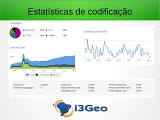 Estatísticas de codificação
 