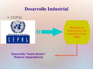 Desarrollo Industrial
●   CEPAL

                                   Modelo de
                                 Sustitución de
                                 Importaciones
                                     (MSI)




    Desarrollo “hacia dentro”
      Reducir dependencia
 