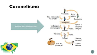 Política dos Governadores
 
