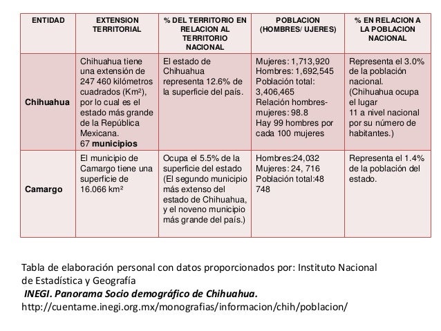 Estado chihuahua