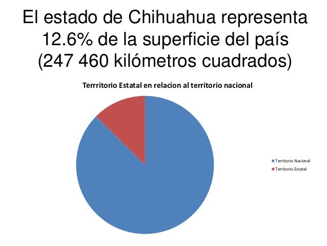 Estado chihuahua