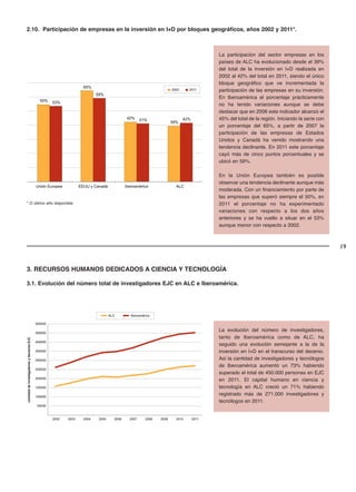 19
2.10. Participación de empresas en la inversión en I+D por bloques geográficos, años 2002 y 2011*.
55%
65%
42%
39%
53%
59%
41% 42%
Unión Europea EEUU y Canadá Iberoamérica ALC
2002 2011
* O último año disponible.
La participación del sector empresas en los
países de ALC ha evolucionado desde el 39%
del total de la inversión en I+D realizada en
2002 al 42% del total en 2011, siendo el único
bloque geográfico que ve incrementada la
participación de las empresas en su inversión.
En Iberoamérica el porcentaje prácticamente
no ha tenido variaciones aunque se debe
destacar que en 2006 este indicador alcanzó el
45% del total de la región. Iniciando la serie con
un porcentaje del 65%, a partir de 2007 la
participación de las empresas de Estados
Unidos y Canadá ha venido mostrando una
tendencia declinante. En 2011 este porcentaje
cayó más de cinco puntos porcentuales y se
ubicó en 59%.
En la Unión Europea también es posible
observar una tendencia declinante aunque más
moderada. Con un financiamiento por parte de
las empresas que superó siempre el 50%, en
2011 el porcentaje no ha experimentado
variaciones con respecto a los dos años
anteriores y se ha vuelto a situar en el 53%
aunque menor con respecto a 2002.
3. RECURSOS HUMANOS DEDICADOS A CIENCIA Y TECNOLOGÍA
3.1. Evolución del número total de investigadores EJC en ALC e Iberoamérica.
50000
100000
150000
200000
250000
300000
350000
400000
450000
500000
2002 2003 2004 2005 2006 2007 2008 2009 2010 2011
cantidaddeinvestigadoresybecariosEJC
ALC Iberoamérica
La evolución del número de investigadores,
tanto de Iberoamérica como de ALC, ha
seguido una evolución semejante a la de la
inversión en I+D en el transcurso del decenio.
Así la cantidad de investigadores y tecnólogos
de Iberoamérica aumentó un 73% habiendo
superado el total de 450.000 personas en EJC
en 2011. El capital humano en ciencia y
tecnología en ALC creció un 71% habiendo
registrado más de 271.000 investigadores y
tecnólogos en 2011.
 