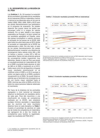 28
1. EL DESEMPEÑO DE LA REGIÓN EN
EL PISA
Los Gráficos 1, 2 y 3 muestran la evolución
de los promedios nacionales de los resultados
de los exámenes PISA en matemática, lectura
y ciencia en los diferentes años en los que se
realizó (2000, 2003, 2006, 2009 y 2012) para
los países iberoamericanos que participaron
en el programa de evaluación. Se pueden
observar dos grupos claros de países que
convergen entre sí a rangos de valores
similares. Por un lado, debido a una mejora
sistemática de Portugal y al poco cambio de
los resultados agregados en España, estos
dos países convergieron a valores cercanos
al promedio de los países de la OCDE (500
para todos los años salvo para el 2012 donde
el promedio en matemática de la OCDE fue
estandarizado a 494). Por otro lado, el resto
de los países iberoamericanos (los países
latinoamericanos) muestran una dinámica de
convergencia hacia valores entre 400 y 450
en lectura y ciencia, y entre 370 y 420 en
matemática. Dentro de esta dinámica general
de convergencia existen trayectorias muy
diferentes, desde el caso de Perú que posee
un resultado promedio en matemática de 292
en el 2000 y aumenta hasta alcanzar el valor
de 368 en el 2009 y mantenerlo en el 2012,
hasta casos como los de Argentina y Uruguay
cuyos resultados prácticamente no se
modifican entre el 2000 y el 2012 (aunque sí
sufren una ligera caída en el 2006 y posterior
recuperación en el 2009). Se puede observar
además que el fenómeno de convergencia se
dio con mucha mayor velocidad hasta el
2009, mientras que entre el 2009 y el 2012 en
todos los casos pareciera haberse estancado
el crecimiento.
Por fuera de la dinámica de los promedios
agregados a nivel nacional es relevante
observar la distribución de resultados dentro
de cada país. Para ello recurrimos a una
clasificación de niveles de competencia
realizada por la OCDE, que establece
puntajes mínimos asociados a capacidades
que los alumnos con esos resultados
deberían tener en cada disciplina. La Tabla 1
muestra el porcentaje de alumnos en cada
par de niveles de competencia en matemática
(se agregaron de a dos los niveles de
competencia para facilitar la legibilidad),
según los resultados del PISA 2012.1
Gráfico 1. Evolución resultados promedio PISA en matemáticas
Evolución en el tiempo de los resultados promedio por país de PISA matemática, para los países
de Iberoamérica que participaron en PISA al menos una vez.
Fuente: Organización para la Cooperación y el Desarrollo Económicos (OCDE), Programa
Internacional para la Evaluación de Estudiantes (PISA), 2012.
Gráfico 2. Evolución resultados promedio PISA en lectura
Evolución en el tiempo de los resultados promedio por país de PISA lectura, para los países de
Iberoamérica que participaron en PISA al menos una vez.
Fuente: Organización para la Cooperación y el Desarrollo Económicos (OCDE), Programa
Internacional para la Evaluación de Estudiantes (PISA), 2012.
250
300
350
400
450
500
550
1998 2000 2002 2004 2006 2008 2010 2012 2014
Valorespromedio
Años
Costa Rica
Argentina
Brasil
Colombia
Chile
España
Perú
México
Portugal
Uruguay
250
300
350
400
450
500
550
1998 2000 2002 2004 2006 2008 2010 2012 2014
Valorespromedio
Años
Costa Rica
Argentina
Brasil
Colombia
Chile
España
Perú
México
Portugal
Uruguay
1. Los resultados son cualitativamente equivalentes para las
otras dos disciplinas testeadas.
 