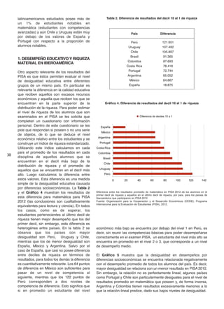 latinoamericanos estudiados posee más de
un 1% de estudiantes notables en
matemática (estudiantes con competencias
avanzadas) y aún Chile y Uruguay están muy
por debajo de los valores de España y
Portugal con respecto a la proporción de
alumnos notables.
1. DESEMPEÑO EDUCATIVO Y RIQUEZA
MATERIAL EN IBEROAMÉRICA
Otro aspecto relevante de los resultados del
PISA es que éstos permiten evaluar el nivel
de desigualdad educativa entre diferentes
grupos de un mismo país. En particular es
relevante la diferencia en la calidad educativa
que reciben aquellos con escasos recursos
económicos y aquella que reciben los que se
encuentran en la parte superior de la
distribución de la riqueza. Para poder estimar
el nivel de riqueza de los alumnos que son
examinados en el PISA se les solicita que
completen un cuestionario con información
personal. Dentro de este cuestionario se les
pide que respondan si poseen o no una serie
de objetos, de lo que se deduce el nivel
económico relativo entre los estudiantes y se
construye un índice de riqueza estandarizado.
Utilizando este índice calculamos en cada
país el promedio de los resultados en cada
disciplina de aquellos alumnos que se
encuentran en el decil más bajo de la
distribución de riqueza y el promedio de
aquellos que se encuentran en el decil más
alto. Luego calculamos la diferencia entre
estos valores. Esta diferencia es una medida
simple de la desigualdad educativa causada
por diferencias socioeconómicas. La Tabla 2
y el Gráfico 4 muestran los resultados de
esta diferencia para matemática para PISA
2012 (las conclusiones son cualitativamente
equivalentes para lectura y ciencia). En todos
los casos, como es de esperar, los
estudiantes pertenecientes al último decil de
riqueza tienen mejor desempeño que los del
primer decil, sin embargo, esta diferencia es
heterogénea entre países. En la tabla 2 se
observa que los países con mayor
desigualdad son Perú, Uruguay y Chile,
mientras que los de menor desigualdad son
España, México y Argentina. Salvo por el
caso de España, que casi no posee diferencia
entre deciles de riqueza en términos de
resultados, para todos los demás la diferencia
es cuantitativamente relevante. Los 64 puntos
de diferencia en México son suficientes para
pasar de un nivel de competencia al
siguiente, mientras que los 122 puntos de
Perú corresponden a dos niveles de
competencia de diferencia. Esto significa que
si en promedio un estudiante del nivel
30
País Diferencia
Perú 121.951
Uruguay 107.492
Chile 105.897
Brasil 91.365
Colombia 87.693
Costa Rica 78.418
Portugal 72.744
Argentina 65.052
México 64.667
España 18.875
Tabla 2. Diferencia de resultados del decil 10 al 1 de riqueza
Gráfico 4. Diferencia de resultados del decil 10 al 1 de riqueza
0 20 40 60 80 100 120 140
Perú
Uruguay
Chile
Brasil
Colombia
Costa Rica
Portugal
Argentina
México
España
Diferencia de deciles 10 a 1
Diferencia entre los resultados promedio de matemática en PISA 2012 de los alumnos en el
primer decil de riqueza y aquellos en el último decil de riqueza, por país, para los países de
Iberoamérica que participaron en PISA 2012.
Fuente: Organización para la Cooperación y el Desarrollo Económicos (OCDE), Programa
Internacional para la Evaluación de Estudiantes (PISA), 2012.
económico más bajo se encuentra por debajo del nivel 1 en Perú, es
decir, sin reunir las competencias básicas para poder desempeñarse
correctamente en el examen PISA, un estudiante del nivel más alto se
encuentra en promedio en el nivel 2 o 3, que corresponde a un nivel
de desempeño medio.
El Gráfico 5 muestra que la desigualdad en desempeños por
diferencias socioeconómicas se encuentra relacionada negativamente
con el desempeño promedio de todos los alumnos del país. Es decir,
mayor desigualdad se relaciona con un menor resultado en PISA 2012.
Sin embargo, la relación no es perfectamente lineal, algunos países
como Portugal y Chile son particularmente desiguales para el nivel de
resultados promedio en matemática que poseen y, de forma inversa,
Argentina y Colombia tienen resultados excesivamente menores a lo
que la relación lineal predice, dado sus bajos niveles de desigualdad.
 