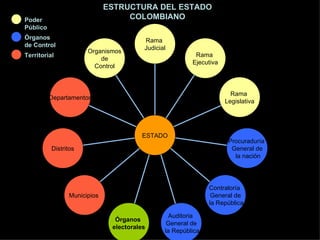 Estado Colombiano | PPS