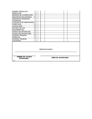 BOMBA HIDRAULICA
DIRECCION
BRAZOS DE LA DIRECCION
RESORTES DELANTEROS
RESORTES TRASEROS
TRASEROS
CONJUNTO DE MANGUERAS
DIRECCION
JUEGO AXIAL
ESTADO DE LOS
RODAMIENTOS
RUEDA DELANTERA IZQ
RUEDA DELANTERA DRE.
RUEDAS TRASERA
DERECHA
RUEDAS TRASERA
IZQUIERDA




                                  OBSERVACIONES:
     __________________________________________________________________________


         NOMBRE DEL TECNICO
                                                FIRMA DEL RESPONSABLE
            RESPONSABLE
A.F.S.
 