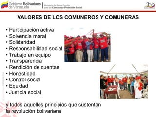 VALORES DE LOS COMUNEROS Y COMUNERAS

• Participación activa
• Solvencia moral
• Solidaridad
• Responsabilidad social
• Trabajo en equipo
• Transparencia
• Rendición de cuentas
• Honestidad
• Control social
• Equidad
• Justicia social

y todos aquellos principios que sustentan
la revolución bolivariana
 