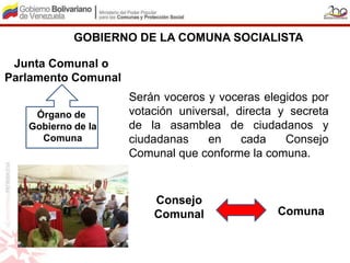 GOBIERNO DE LA COMUNA SOCIALISTA

 Junta Comunal o
Parlamento Comunal
                     Serán voceros y voceras elegidos por
    Órgano de        votación universal, directa y secreta
   Gobierno de la    de la asamblea de ciudadanos y
     Comuna          ciudadanas    en     cada    Consejo
                     Comunal que conforme la comuna.



                         Consejo
                         Comunal                Comuna
 