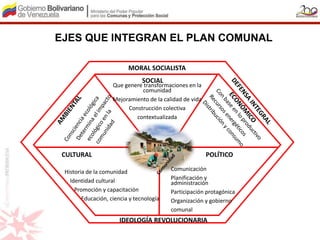 EJES QUE INTEGRAN EL PLAN COMUNAL

                          MORAL SOCIALISTA
                                SOCIAL
                    Que genere transformaciones en la
                              comunidad
                    Mejoramiento de la calidad de vida
                         Construcción colectiva
                            contextualizada


                            1             1 21
 CULTURAL                                                POLÍTICO

 Historia de la comunidad                  Comunicación
   Identidad cultural                      Planificación y
                                           administración
     Promoción y capacitación              Participación protagónica
        Educación, ciencia y tecnología    Organización y gobierno
                                           comunal
                       IDEOLOGÍA REVOLUCIONARIA
 