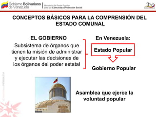 CONCEPTOS BÁSICOS PARA LA COMPRENSIÓN DEL
            ESTADO COMUNAL

         EL GOBIERNO               En Venezuela:
  Subsistema de órganos que
tienen la misión de administrar    Estado Popular
  y ejecutar las decisiones de
 los órganos del poder estatal
                                  Gobierno Popular



                            Asamblea que ejerce la
                              voluntad popular
 