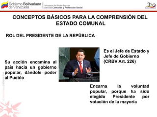 CONCEPTOS BÁSICOS PARA LA COMPRENSIÓN DEL
               ESTADO COMUNAL

ROL DEL PRESIDENTE DE LA REPÚBLICA


                                      Es el Jefe de Estado y
                                      Jefe de Gobierno
Su acción encamina al                 (CRBV Art. 226)
país hacia un gobierno
popular, dándole poder
al Pueblo
                                Encarna      la    voluntad
                                popular, porque ha sido
                                elegido   Presidente    por
                                votación de la mayoría
 