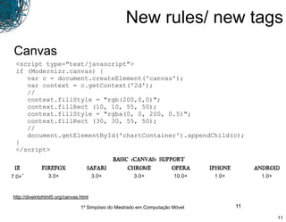 Estado da Arte HTML5 | PPT | Free Download