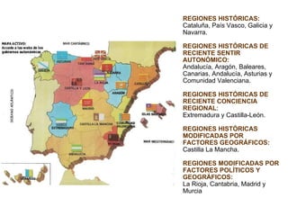 REGIONES HISTÓRICAS:  Cataluña, País Vasco, Galicia y Navarra. REGIONES HISTÓRICAS DE RECIENTE SENTIR AUTONÓMICO: Andalucía, Aragón, Baleares, Canarias, Andalucía, Asturias y Comunidad Valenciana. REGIONES HISTÓRICAS DE RECIENTE CONCIENCIA REGIONAL :  Extremadura y Castilla-León. REGIONES HISTÓRICAS MODIFICADAS POR FACTORES GEOGRÁFICOS:   Castilla La Mancha. REGIONES MODIFICADAS POR FACTORES POLÍTICOS Y GEOGRÁFICOS: La Rioja, Cantabria, Madrid y Murcia 