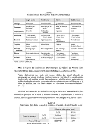 Quadro 2
Características dos Regimes de Bem-Estar Europeus
Anglo-saxão Continental Nórdico Mediterrâneo
Ideologia Cidadania Corporativismo Igualitarismo Autonomia vital
Objetivos
Capacitação
individual
Manutenção de
renda
Rede de serviços
sociais
Combinação de
recursos
Financiamento
Impostos Cotizações
laborais
impostos Misto
Subsídios "Tanto alzado"
(níveis baixos)
Contributivos
(níveis altos)
"Tanto alzado"
(níveis altos)
Contributivos
(níveis baixos)
Serviços Públicos residuais Agentes sociais Público
compreensivo
Apoio familiar
Provisão Misto/
quase mercados
Misto/ONGs Público Misto/
descentralizado
Mercado
Trabalho
Desregulação Estáveis/precários Alto emprego
público
Economia informal
Gênero Polarização laboral Feminização
trabalho parcial
Feminização
trabalho público
Familismo
ambivalente
Pobreza Cultura
dependência
Cultura integração Cultura estatal Cultura
assistencial
Fonte: Moreno (2001:28)
Mas, a despeito da existência de diferentes tipos ou modelos de Welfare State,
há uma tendência ideológica dominante assim tratada por Abrahamson (1995)
"estas distinciones son cada vez menos válidas. La actual situación se
caracteriza por un alto grado de indeterminación e incertidumbre. Las ideologias
tradicionales de política social (keynesianismo, ultraliberalismo, paternalismo)
están siendo abandonadas y reemplazadas por el pluralismos del bienestar o la
idea del welfare mix con fuerte acento en diferentes 'corresponsabilidades'"
(p.137).
Ao fazer essa reflexão, Abrahamson o faz após destacar a existência de quatro
modelos de proteção na Europa: o modelo socialista, o corporativista, o liberal e o
católico, os quais podem ser melhor compreendidos na ilustração do quadro a seguir.
Quadro 3
Regimes de Bem-Estar segundo a ênfase no emprego e à redistribuição social
Ênfase na redistribuição social
ALTO BAIXO
ALTO Socialista Liberal
Ênfase no emprego
BAIXO Corporativista Católico
Taxa de Pobreza MODERADA ALTA
Fonte: Abrahamson, 1996:138
 