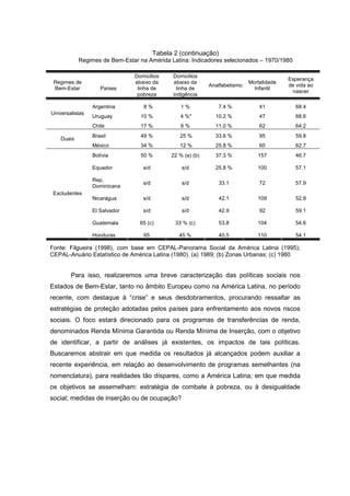 Tabela 2 (continuação)
Regimes de Bem-Estar na Amérida Latina: Indicadores selecionados – 1970/1980
Regimes de
Bem-Estar Países
Domicilios
abaixo da
linha de
pobreza
Domicilios
abaixo da
linha de
indigência
Analfabetismo
Mortalidade
Infantil
Esperança
de vida ao
nascer
Argentina 8 % 1 % 7.4 % 41 68.4
Uruguay 10 % 4 %* 10.2 % 47 68.6
Universalistas
Chile 17 % 6 % 11.0 % 62 64.2
Brasil 49 % 25 % 33.6 % 95 59.8
Duais
México 34 % 12 % 25.8 % 60 62.7
Bolívia 50 % 22 % (a) (b) 37.3 % 157 46.7
Equador s/d s/d 25.8 % 100 57.1
Rep.
Dominicana
s/d s/d 33.1 72 57.9
Nicarágua s/d s/d 42.1 109 52.9
El Salvador s/d s/d 42.9 92 59.1
Guatemala 65 (c) 33 % (c) 53.8 104 54.6
Excludentes
Honduras 65 45 % 40.5 110 54.1
Fonte: Filgueira (1998), com base em CEPAL-Panorama Social da América Latina (1995);
CEPAL-Anuário Estatístico de América Latina (1980). (a) 1989; (b) Zonas Urbanas; (c) 1980
Para isso, realizaremos uma breve caracterização das políticas sociais nos
Estados de Bem-Estar, tanto no âmbito Europeu como na América Latina, no período
recente, com destaque à “crise” e seus desdobramentos, procurando ressaltar as
estratégias de proteção adotadas pelos países para enfrentamento aos novos riscos
sociais. O foco estará direcionado para os programas de transferências de renda,
denominados Renda Mínima Garantida ou Renda Mínima de Inserção, com o objetivo
de identificar, a partir de análises já existentes, os impactos de tais políticas.
Buscaremos abstrair em que medida os resultados já alcançados podem auxiliar a
recente experiência, em relação ao desenvolvimento de programas semelhantes (na
nomenclatura), para realidades tão díspares, como a América Latina; em que medida
os objetivos se assemelham: estratégia de combate à pobreza, ou à desigualdade
social; medidas de inserção ou de ocupação?
 