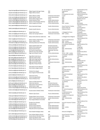 miguel.barragan@supernotariado.gov.co
Miguel Augusto Barragan Vargas N/D
Dir. De Investigacion Y
Capacitacion
Superintendencia Piso
4 Ala Norte
miguela.alvarez@supernotariado.gov.co Miguel Alfonso Alvarez N/D ORIP Bogota Zona Norte
milena.albornoz@supernotariado.gov.co
Milena Albornoz Villota Profesional Universitario
G. Disciplinario De Invest.
Y Contr
Superintendencia Piso
1 Ala Norte
miriam.sanchez@supernotariado.gov.co Miriam Sanchez Trujillo Auxiliar Administrativo ORIP San Vicente Del Caguan
monica.vargas@supernotariado.gov.co Monica Maria Vargas Suarez Asesor ORIP Medellin Zona Sur
myriam.quintero@supernotariado.gov.co Myriam Quintero Perez Auxiliar Administrativo ORIP Puerto Asis
myriam.rodriguez@supernotariado.gov.co Myriam Emilia Rodriguez Martinez Registrador Seccional ORIP Libano
nancy.insignares@supernotariado.gov.co Nancy Insignares de Acosta Tecnico Administrativo ORIP - Juridica Barranquilla
nancy.sepulveda@supernotariado.gov.co
Nancy Sepulveda Zuluaga Auxiliar Administrativo Grupo Tesoreria Y Cartera
Superintendencia Piso
1 Ala Sur
natalia.castano@supernotariado.gov.co
Natalia Castaño Quiceno Tecnico Administrativo
Grupo Juridico De
Proteccion Patrim
Superintendencia -
Teusaquillo
natalie.reyes@supernotariado.gov.co
Natalie Reyes Guerra Tecnico Administrativo S. Delegada De Tierras
Superintendencia -
Teusaquillo
nelson.carvajal@supernotariado.gov.co Nelson Ivan Carvajal Calderon Profesional Universitario ORIP - Juridica Bogota Zona Centro
nelson.merchan@supernotariado.gov.co
Nelson Andres Merchan Valderrama N/D S. Delegada Para El Registro
Superintendencia Piso
4 Ala Norte
nelson.vega@supernotariado.gov.co
Nelson Federico Vega Ramirez Profesional Universitario Grupo De Infraestructura
Superintendencia Piso
1 Ala Sur
nestor.imbeth@supernotariado.gov.co Nestor Imbeth Tamara Auxiliar Administrativo ORIP - Juridica Sincelejo
ninfa.betancourt@supernotariado.gov.co Ninfa Rosa Betancourt Peñaranda Auxiliar Administrativo ORIP - Administrativa Malaga
nohora.pulido@supernotariado.gov.co
Nohora Giselle Pulido Tovar Secretario Ejecutivo
G. De Gestion Disciplinaria
Notarial
Superintendencia Piso
4 Ala Sur
nohora.torres@supernotariado.gov.co Nohora Torres Salamanca Auxiliar Administrativo ORIP Fusagasuga
nubia.pisciotti@supernotariado.gov.co Nubia Pisciotti Pisciotti Secretaria Ejecutiva ORIP - Administrativa Barranquilla
nur.anaya@supernotariado.gov.co Nur Amerita Anaya Alvarez Registrador Seccional ORIP Cerete
ofelia.ossa@supernotariado.gov.co Ofelia De Jesus Ossa Hincapie N/D ORIP Medellin Zona Norte
olga.echeverri@supernotariado.gov.co Olga Lucia Echeverri Correa Tecnico Administrativo 141112 - ORIP - Juridica Pereira
olga.pulido@supernotariado.gov.co
Olga Ofelia Pulido Rincon Secretaria Ejecutiva
G. Recaudos Y Subsidios
Notariales
Superintendencia Piso
1 Ala Norte
olga.valencia@supernotariado.gov.co Olga Dina Valencia Rojas N/D ORIP N/D
olga.vega@supernotariado.gov.co Olga Yamile Vega Quintero Auxiliar Administrativo ORIP - Administrativa Ibague
olga.zuluaga@supernotariado.gov.co Olga Elena Zuluaga Gallo N/D ORIP Medellin Zona Sur
olgal.gomez@supernotariado.gov.co Olga Lucia Gomez Escobar Profesional Universitario ORIP - Administrativa Bucaramanga
olgao.tamayo@supernotariado.gov.co Olga Oliva Tamayo Poveda N/D ORIP Roldanillo
olivia.ferreira@supernotariado.gov.co
Olivia Maria Ferreira Mancilla N/D S. Delegada Para El Registro
Superintendencia Piso
4 Ala Norte
omar.holguin@supernotariado.gov.co Omar Alveiro Holguin Gaviria N/D ORIP N/D
orlando.ariza@supernotariado.gov.co
Orlando Ariza Angulo N/D
Grupo De Servicios
Administrativos
Superintendencia Piso
4 Ala Norte
oscar.poveda@supernotariado.gov.co Oscar Augusto Poveda Estrada N/D ORIP Acacias
paola.leon@supernotariado.gov.co
Paola Leon Correa N/D
Grupo De Contabilidad
Y Costos
Superintendencia Piso
1 Ala Norte
patricia.durango@supernotariado.gov.co Patricia Durango Roldan N/D ORIP - Juridica Medellin Zona Norte
patricia.penaloza@supernotariado.gov.co Patricia Peñaloza Parra Auxiliar Administrativo ORIP Barichara
pedro.alba@supernotariado.gov.co
Pedro Luis Alba Santamaria N/D
G. Rec Pensiones Y Cart
De Vivienda
Superintendencia Piso
1 Ala Sur
pedro.guerrero@supernotariado.gov.co Pedro Jose Guerrero Secretario Ejecutivo ORIP Ramiriqui
pedro.pinto@supernotariado.gov.co Pedro Alonso Pinto Guerrero Auxiliar Administrativo ORIP San Gil
rafael.romero@supernotariado.gov.co Rafael Romero Angel Profesional Universitario ORIP - Juridica Corozal
ricardo.mosquera@supernotariado.gov.co Ricardo Mosquera Caicedo N/D ORIP Bogota Zona Norte
ricardo.ordonez@supernotariado.gov.co
Ricardo Andres Ordoñez Muñoz Profesional Universitario
Of. Control Disciplinario
Interno
Superintendencia Piso
1 Ala Norte
roberto.lopez@supernotariado.gov.co
Roberto Lopez Garcia Tecnico Administrativo
G. Administracion De
Talento Humano
Superintendencia Piso
2 Ala Norte
rodrigo.garces@supernotariado.gov.co
Rodrigo Alberto Garces Sanchez Profesional Universitario
G. Apoyo A La Inspeccion
Y Vigilanc
Superintendencia Piso
3 Ala Sur
rolfer.saavedra@supernotariado.gov.co Rolfer Enrique Saavedra Zambrano Auxiliar Administrativo ORIP - Administrativa Ibague
rosa.malaver@supernotariado.gov.co Rosa Virginia Malaver de Cordoba N/D ORIP San Gil
rosalba.ceron@supernotariado.gov.co
Rosalba Ceron Bastidas Profesional Universitario Grupo De Tesoreria Y Cartera
Superintendencia Piso
1 Ala Sur
rosalba.giraldo@supernotariado.gov.co Rosalba Giraldo N/D ORIP Titiribi
rosaura.suarez@supernotariado.gov.co Rosaura Suarez Quintero Auxiliar Administrativo ORIP Santodomingo
rosmery.zapata@supernotariado.gov.co Rosmery Zapata Gutierrez Auxiliar Administrativo ORIP - Juridica Medellin Zona Norte
ruby.acosta@supernotariado.gov.co Ruby del Carmen Acosta Bertel Auxiliar Administrativo ORIP Corozal
ruth.rodriguez@supernotariado.gov.co
Ruth Elizabeth Rodriguez Nieto N/D Direccion De Registro
Superintendencia Piso
4 Ala Norte
samir.walteros@supernotariado.gov.co
Samir Alfredo Walteros Bernal N/D Grupo Tesoreria Y Cartera
Superintendencia Piso
1 Ala Sur
sandra.montano@supernotariado.gov.co Sandra Marcela Montaño Pelaez Auxiliar Administrativo ORIP - Operativa Medellin Zona Sur
santos.baquero@supernotariado.gov.co Santos Saul Baquero Soler N/D ORIP Acacias
SarWilliam@supernotariado.gov.co William Alfredo Sarmiento Cuervo N/D N/D N/D
 