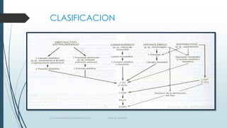 CLASIFICACION

www.pharmedsolutionsinstitute.com.mx

Informes. 36246001

 