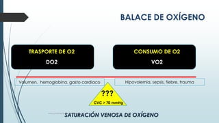 BALACE DE OXÍGENO

TRASPORTE DE O2

CONSUMO DE O2

DO2

VO2

Hipovolemia, sepsis, fiebre, trauma

Volumen, hemoglobina, gasto cardiaco

???
CVC > 70 mmHg

SATURACIÓN VENOSA DE OXÍGENO

www.pharmedsolutionsinstitute.com.mx

Informes. 36246001

 