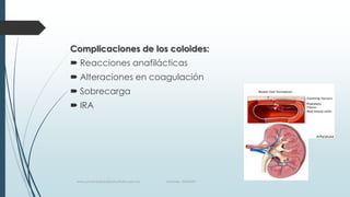 Complicaciones de los coloides:
 Reacciones anafilácticas

 Alteraciones en coagulación
 Sobrecarga
 IRA

www.pharmedsolutionsinstitute.com.mx

Informes. 36246001

 