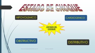 HIPOVOLEMICO

CARDIOGENICO

ESTADO DE
CHOQUE

OBSTRUCTIVO
www.pharmedsolutionsinstitute.com.mx

DISTRIBUTIVO
Informes. 36246001

 
