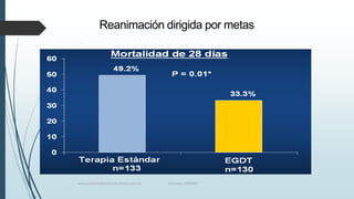 Reanimación dirigida por metas

www.pharmedsolutionsinstitute.com.mx

Informes. 36246001

 