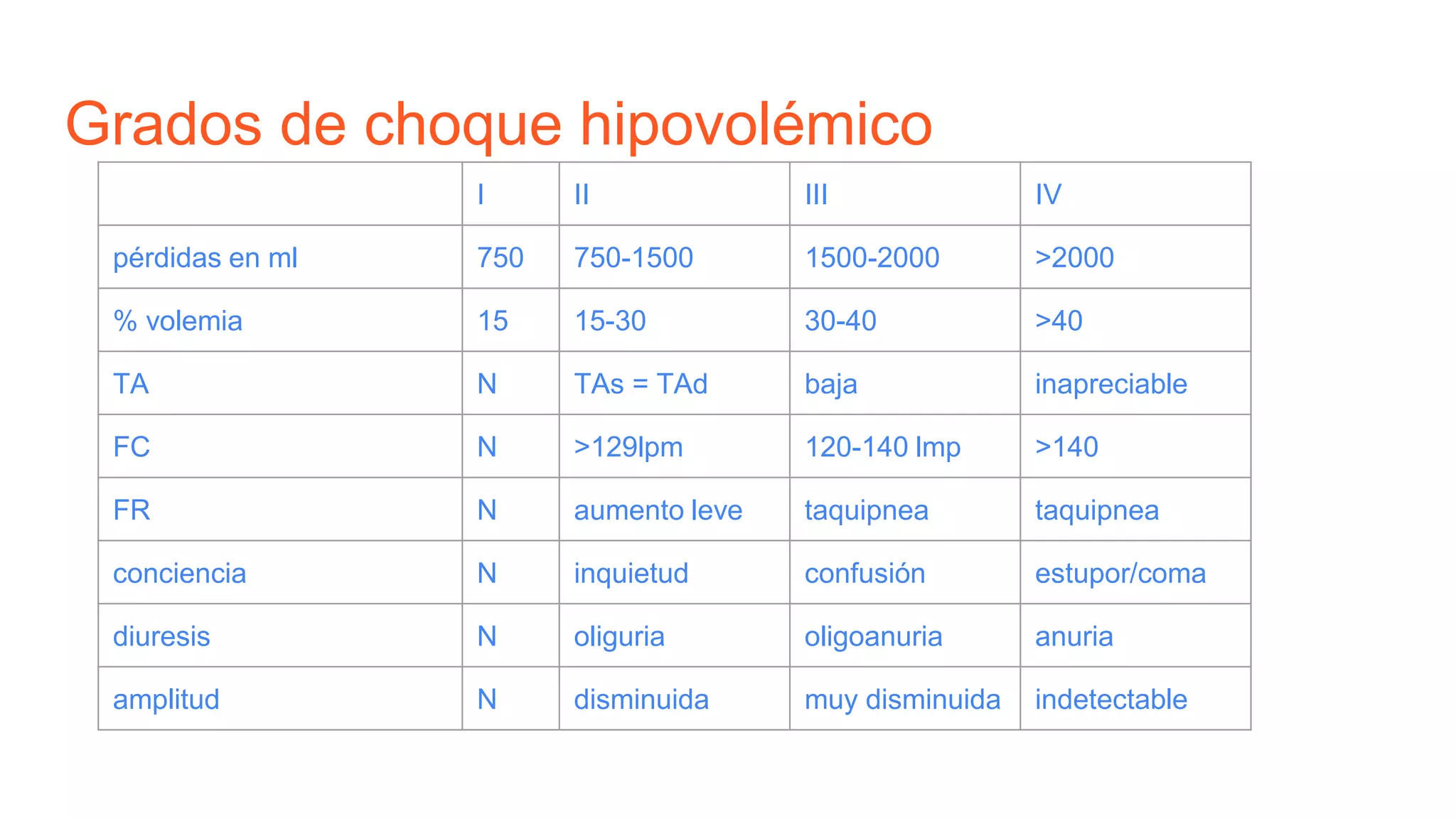 Estados de choque | PPTX
