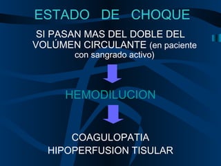 ESTADO DE CHOQUE
SI PASAN MAS DEL DOBLE DEL
VOLÚMEN CIRCULANTE (en paciente
con sangrado activo)
HEMODILUCION
COAGULOPATIA
HIPOPERFUSION TISULAR
 