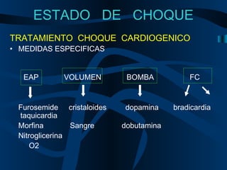 TRATAMIENTO CHOQUE CARDIOGENICO
• MEDIDAS ESPECIFICAS
EAP VOLUMEN BOMBA FC
Furosemide cristaloides dopamina bradicardia
taquicardia
Morfina Sangre dobutamina
Nitroglicerina
O2
ESTADO DE CHOQUE
 