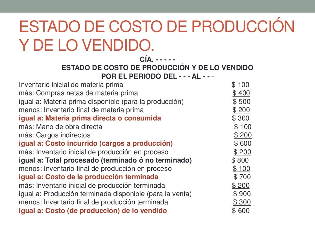 Estado de costo de producción y ventas